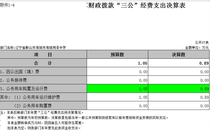 辽宁省鞍山市海城市海城同泽中学2021年决算公开表