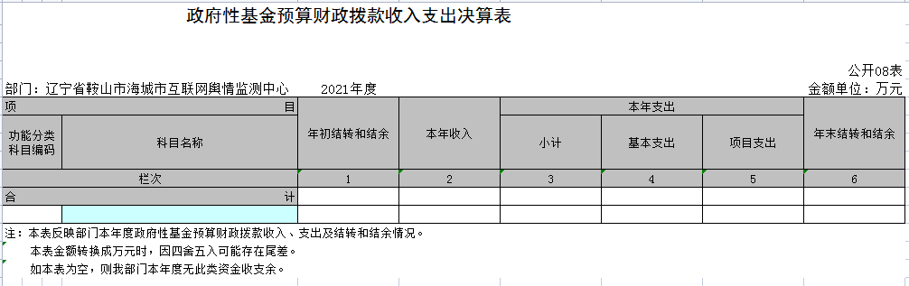 辽宁省鞍山市海城市互联网舆情监测中心2021年决算公表