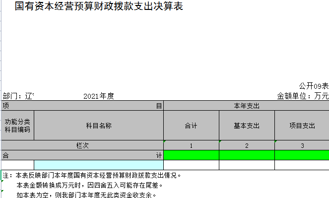 辽宁省鞍山市海城市纪委监委综合保障中心2021年决算公开表