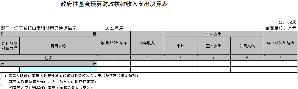 辽宁省鞍山市海城市交通运输局2021年决算公开表