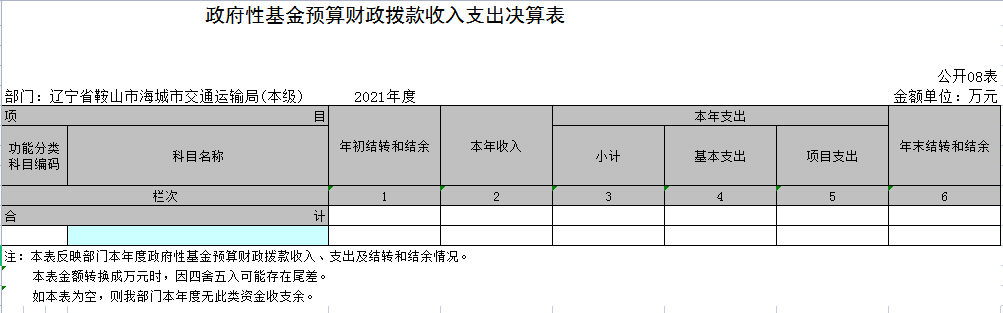 辽宁省鞍山市海城市交通运输局本级2021年决算公开表