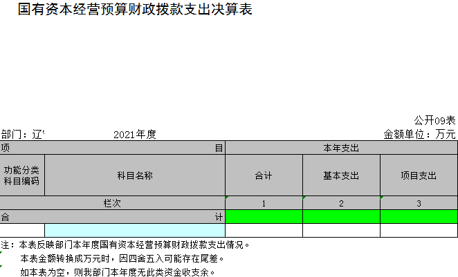 辽宁省鞍山市海城市交通运输事务服务中心2021年决算公开表