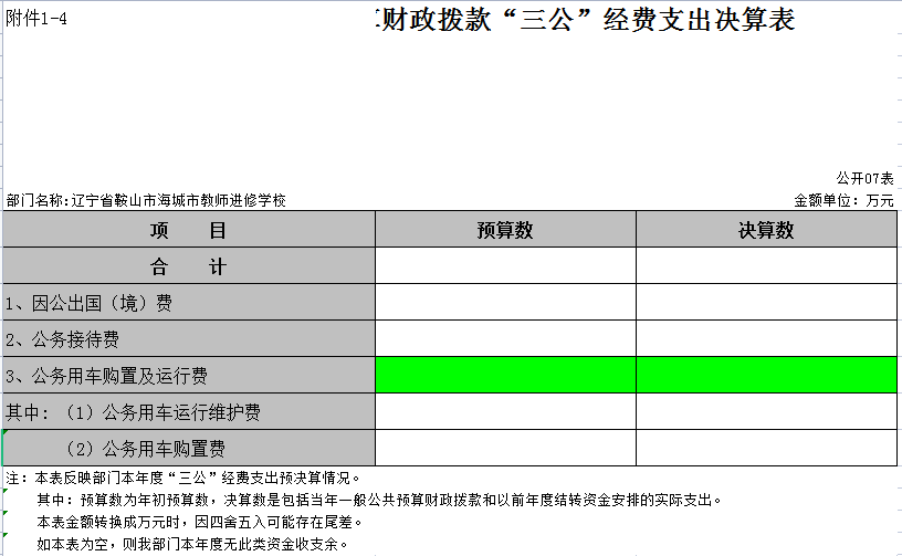 辽宁省鞍山市海城市教师进修学校2021年决算公开表
