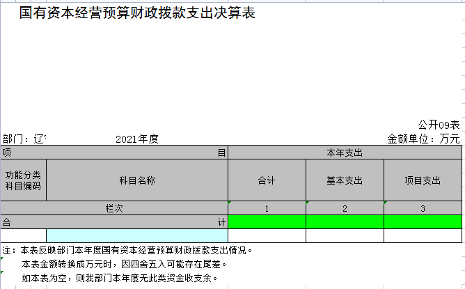 辽宁省鞍山市海城市教育局2021年决算公开表