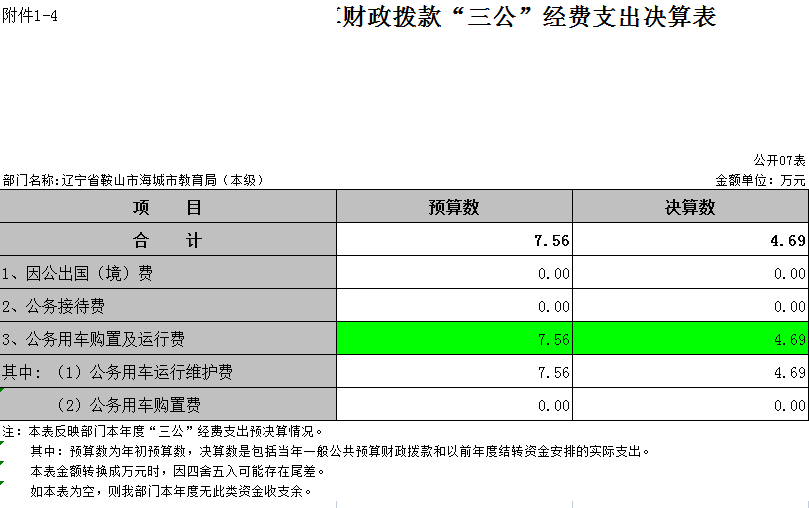 辽宁省鞍山市海城市教育局（本级）2021年决算公开表