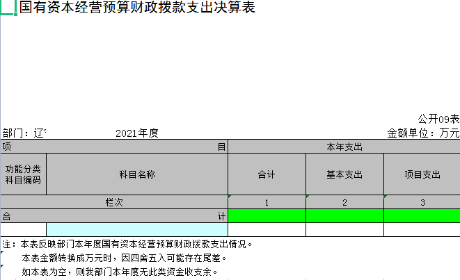 辽宁省鞍山市海城市教育局（本级）2021年决算公开表