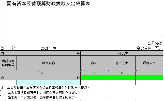 辽宁省鞍山市海城市教育事业发展中心（市招生考试委员会办公室）2021年决算公开表