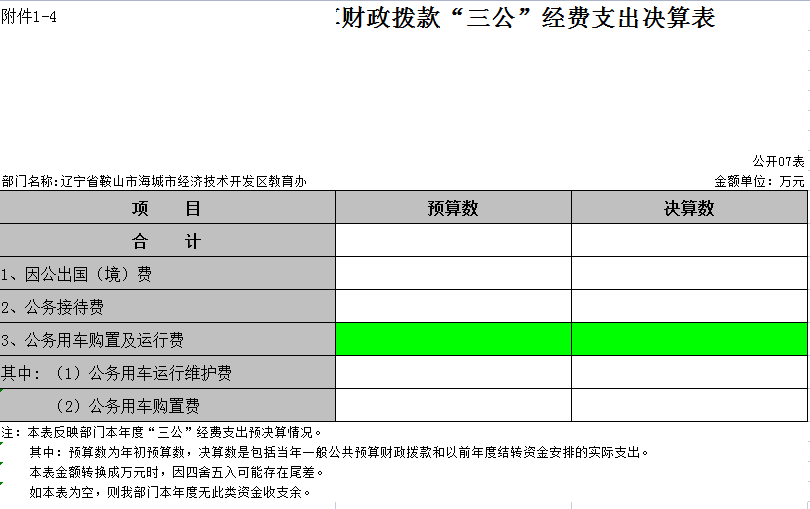 辽宁省鞍山市海城市经济技术开发区教育办2021年决算公开表