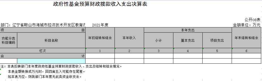 辽宁省鞍山市海城市经济技术开发区教育办2021年决算公开表