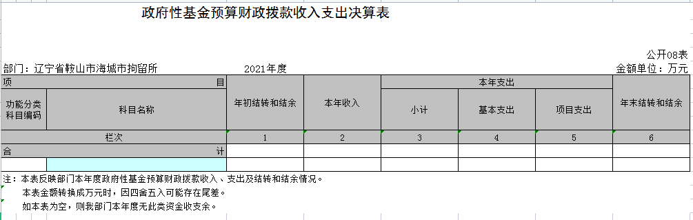 辽宁省鞍山市海城市拘留所2021年决算公开表