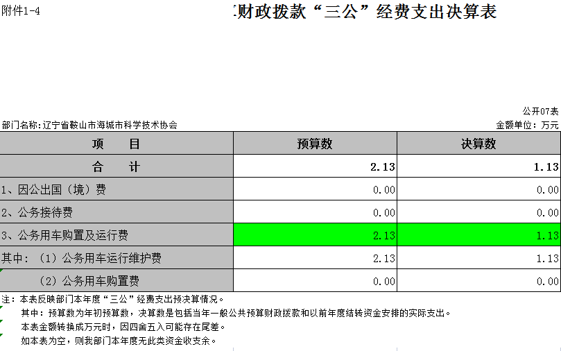 辽宁省鞍山市海城市科学技术协会2021年决算公开表