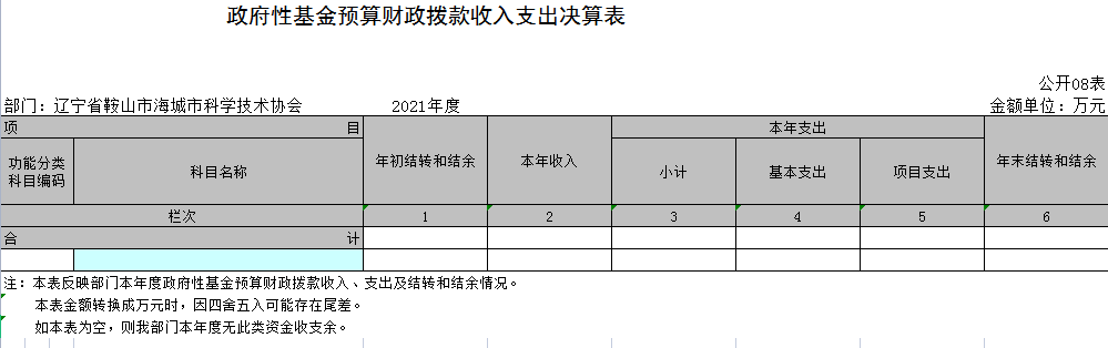 辽宁省鞍山市海城市科学技术协会2021年决算公开表