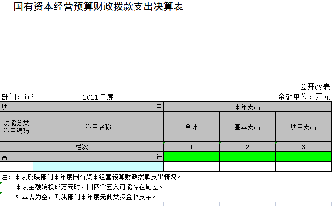 辽宁省鞍山市海城市科学技术协会2021年决算公开表