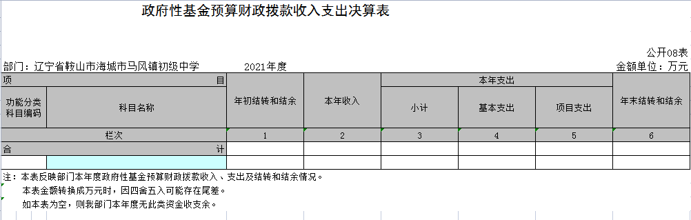 辽宁省鞍山市海城市马风镇初级中学2021年决算公开表