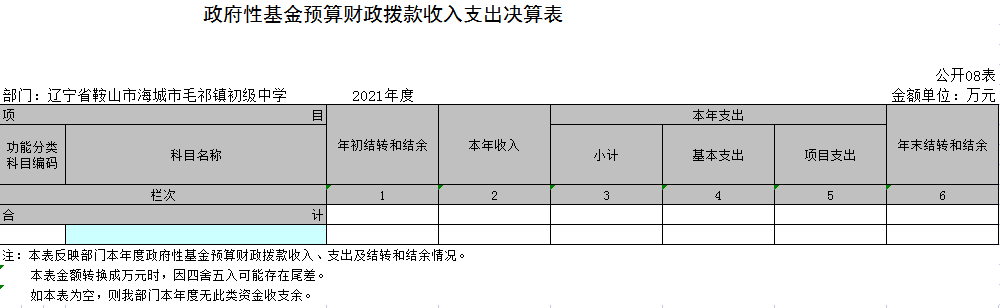 辽宁省鞍山市海城市毛祁镇初级中学2021年决算公开表