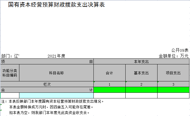 辽宁省鞍山市海城市毛祁镇教育办公室2021年决算公开表