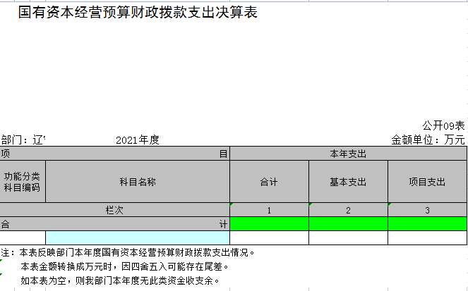 辽宁省鞍山市海城市民政局（本级）2021年决算公开表