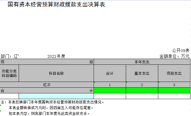 辽宁省鞍山市海城市民政事务中心2021年决算公开表