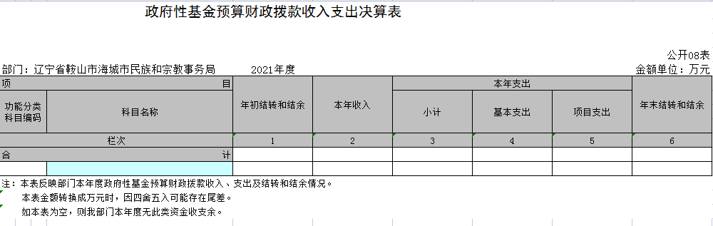 辽宁省鞍山市海城市民族和宗教事务局2021年决算公开表