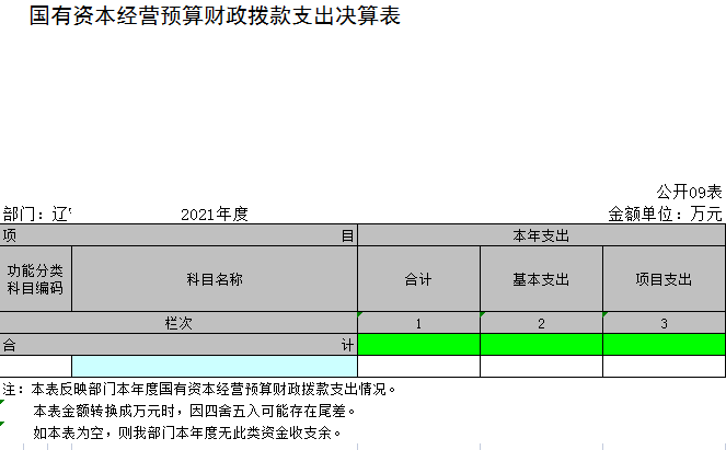 辽宁省鞍山市海城市民族和宗教事务局2021年决算公开表