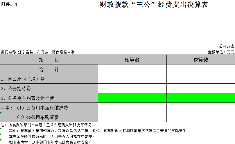 辽宁省鞍山市海城市南台高级中学2021年决算公开表