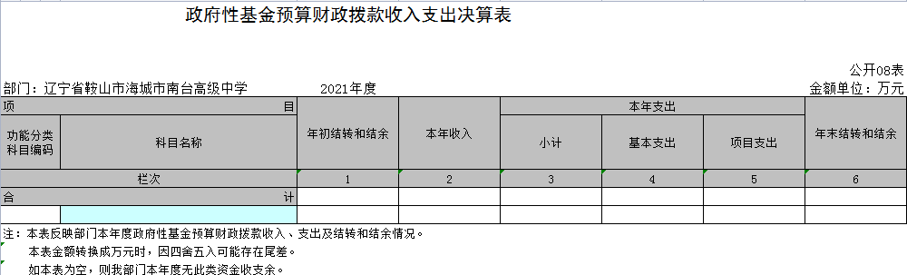 辽宁省鞍山市海城市南台高级中学2021年决算公开表