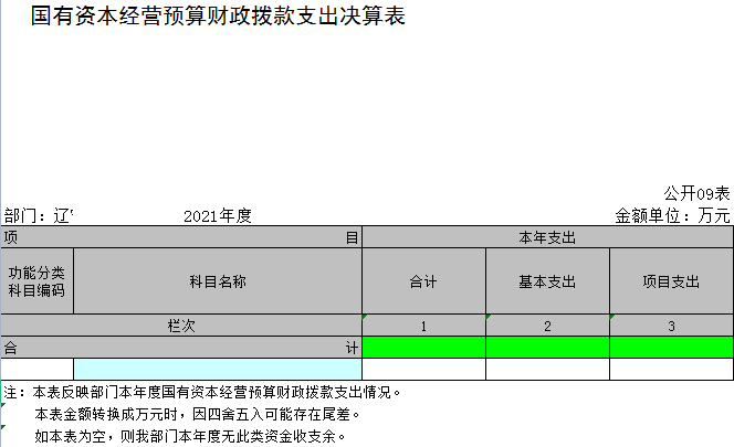 辽宁省鞍山市海城市南台高级中学2021年决算公开表