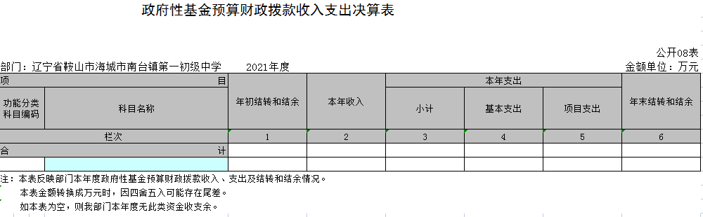 辽宁省鞍山市海城市南台镇第一初级中学2021年决算公开表