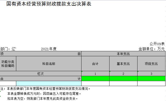 辽宁省鞍山市海城市南台镇中心校2021年决算公开表