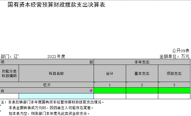 辽宁省鞍山市海城市牛庄高级中学2021年决算公开表