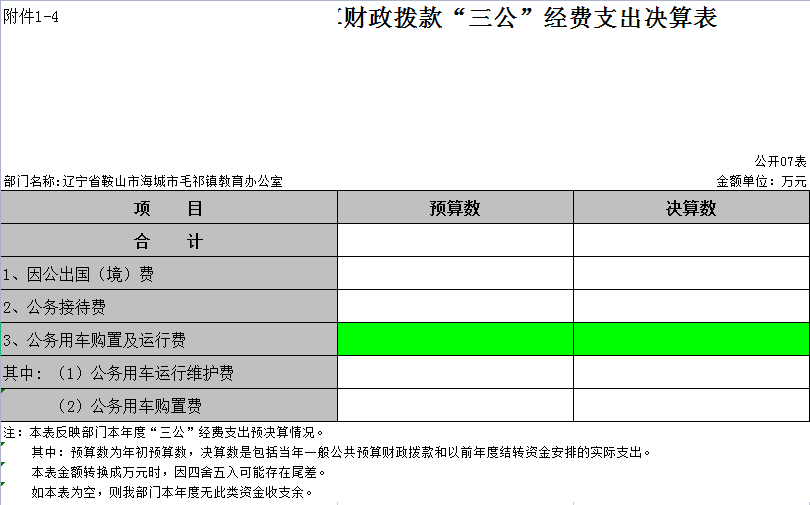 辽宁省鞍山市海城市毛祁镇教育办公室2021年决算公开表