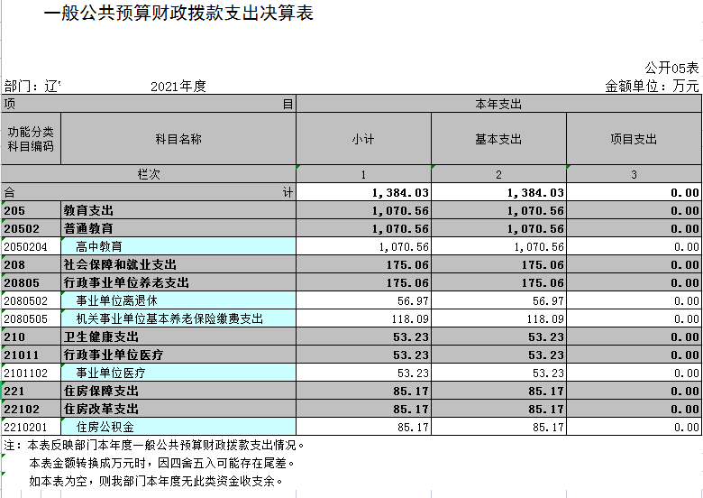 辽宁省鞍山市海城市牛庄镇初级中学2021年决算公开表