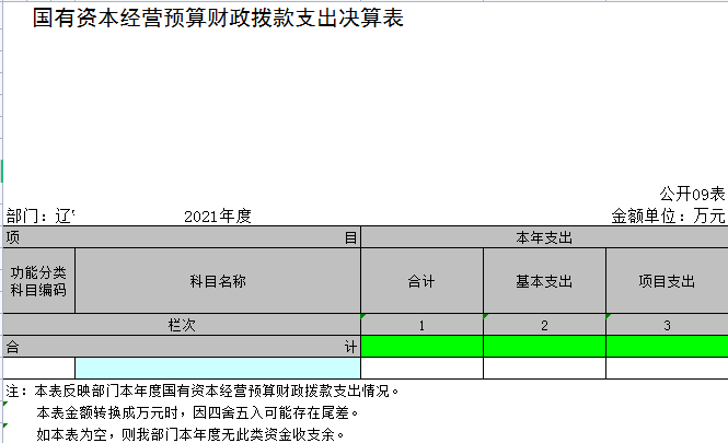 辽宁省鞍山市海城市农业农村发展中心2021年决算公开表