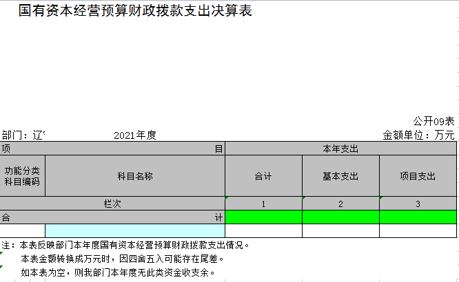 辽宁省鞍山市海城市农业农村局2021年决算公开表