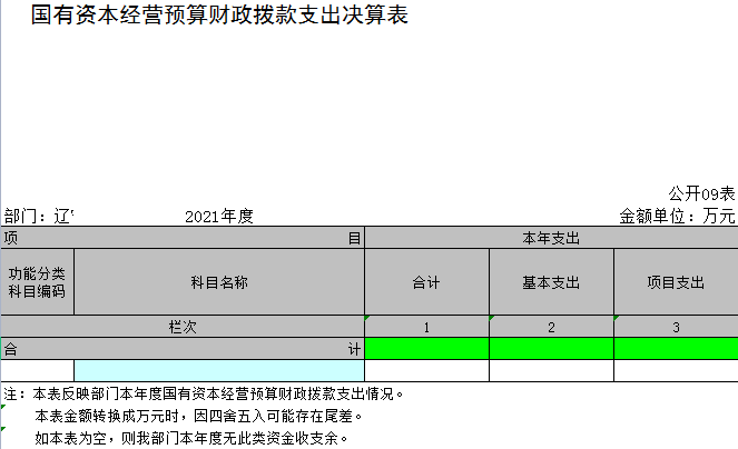 辽宁省鞍山市海城市退役军人事务局（本级）2021年决算公开表