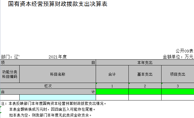 辽宁省鞍山市海城市气象局2021年决算公开表