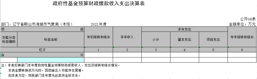 辽宁省鞍山市海城市气象局（本级）2021年决算公开表