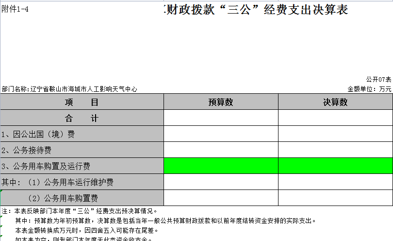 辽宁省鞍山市海城市人工影响天气中心2021年决算公开表