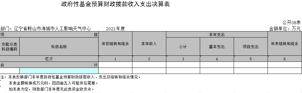 辽宁省鞍山市海城市人工影响天气中心2021年决算公开表