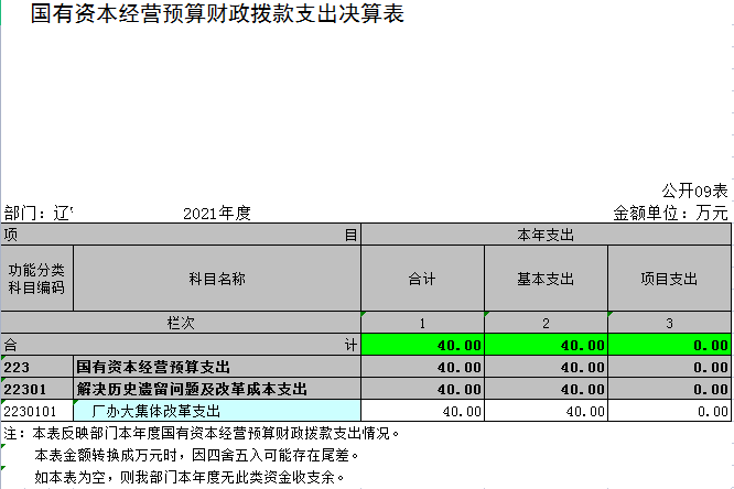 辽宁省鞍山市海城市人力资源和社会保障局2021年决算公开表