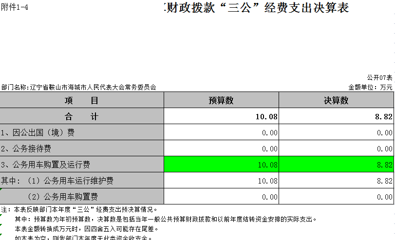 辽宁省鞍山市海城市人民代表大会常务委员会2021决算公开表