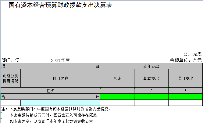 辽宁省鞍山市海城市人民代表大会常务委员会2021决算公开表