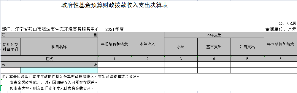 辽宁省鞍山市海城市生态环境事务服务中心2021年决算公开表