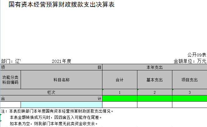 辽宁省鞍山市海城市水利事务服务中心2021年决算公开表