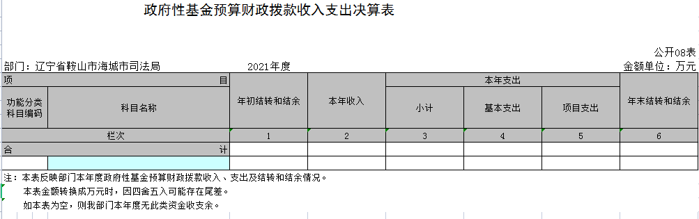 辽宁省鞍山市海城市司法局2021年决算公开表