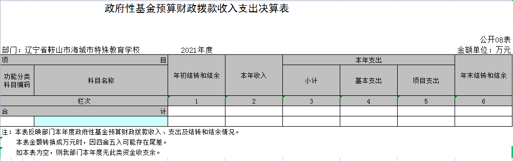 辽宁省鞍山市海城市特殊教育学校2021年决算公开表