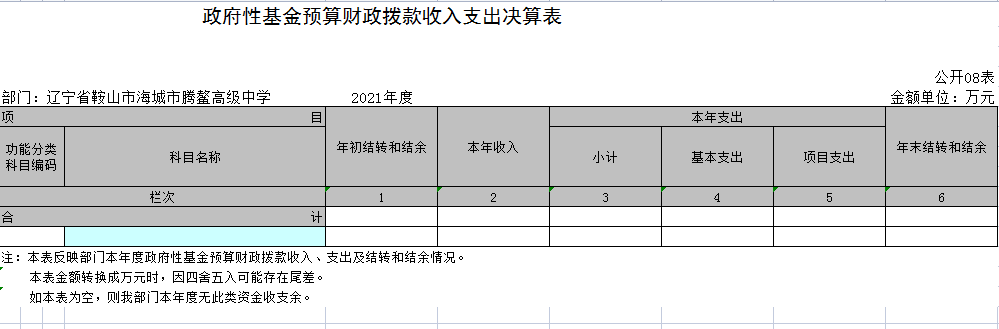 辽宁省鞍山市海城市腾鳌高级中学2021年决算公开表