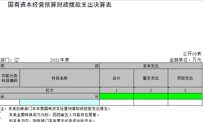 辽宁省鞍山市海城市腾鳌经济开发区实验学校2021年决算公开表