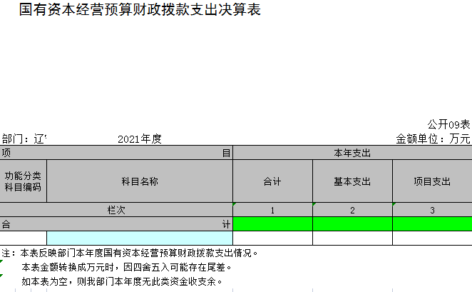 辽宁省鞍山市海城市腾鳌特区教育委员会2021年决算公开表