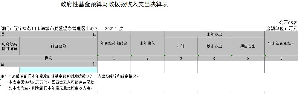 辽宁省鞍山市海城市腾鳌温泉管理区中心校2021年决算公开表